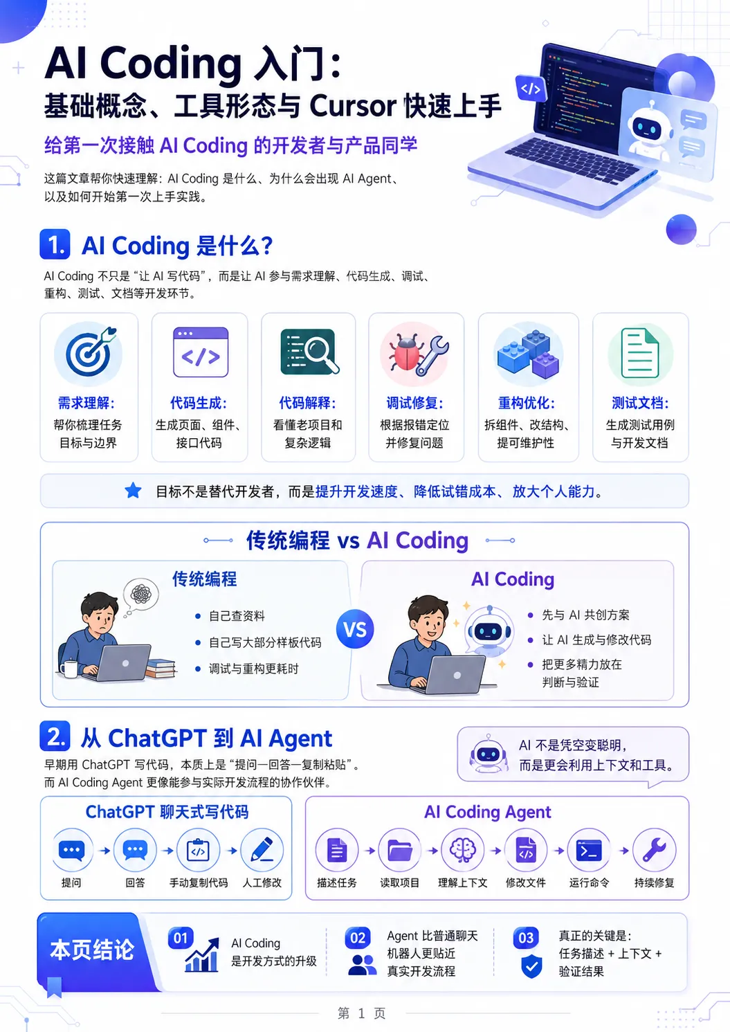 AI Coding 基础概念与 AI Agent