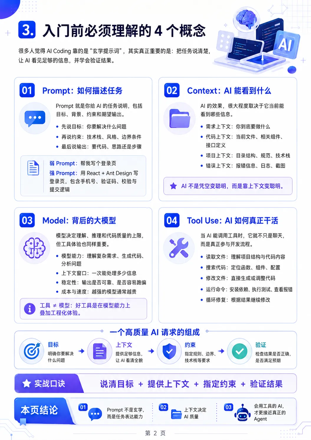 AI Coding 入门前必须理解的四个概念